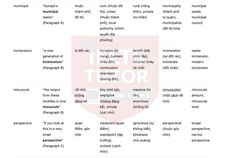 🔥Solving the problem of waste disposal - Đề thi thật IELTS READING - Làm bài online format computer-based, kèm đáp án, dịch & giải thích từ vựng - cấu trúc ngữ pháp khó 🔥Solving the problem of waste disposal - Đề thi thật IELTS READING - Làm bài online format computer-based, kèm đáp án, dịch & giải thích từ vựng - cấu trúc ngữ pháp khó