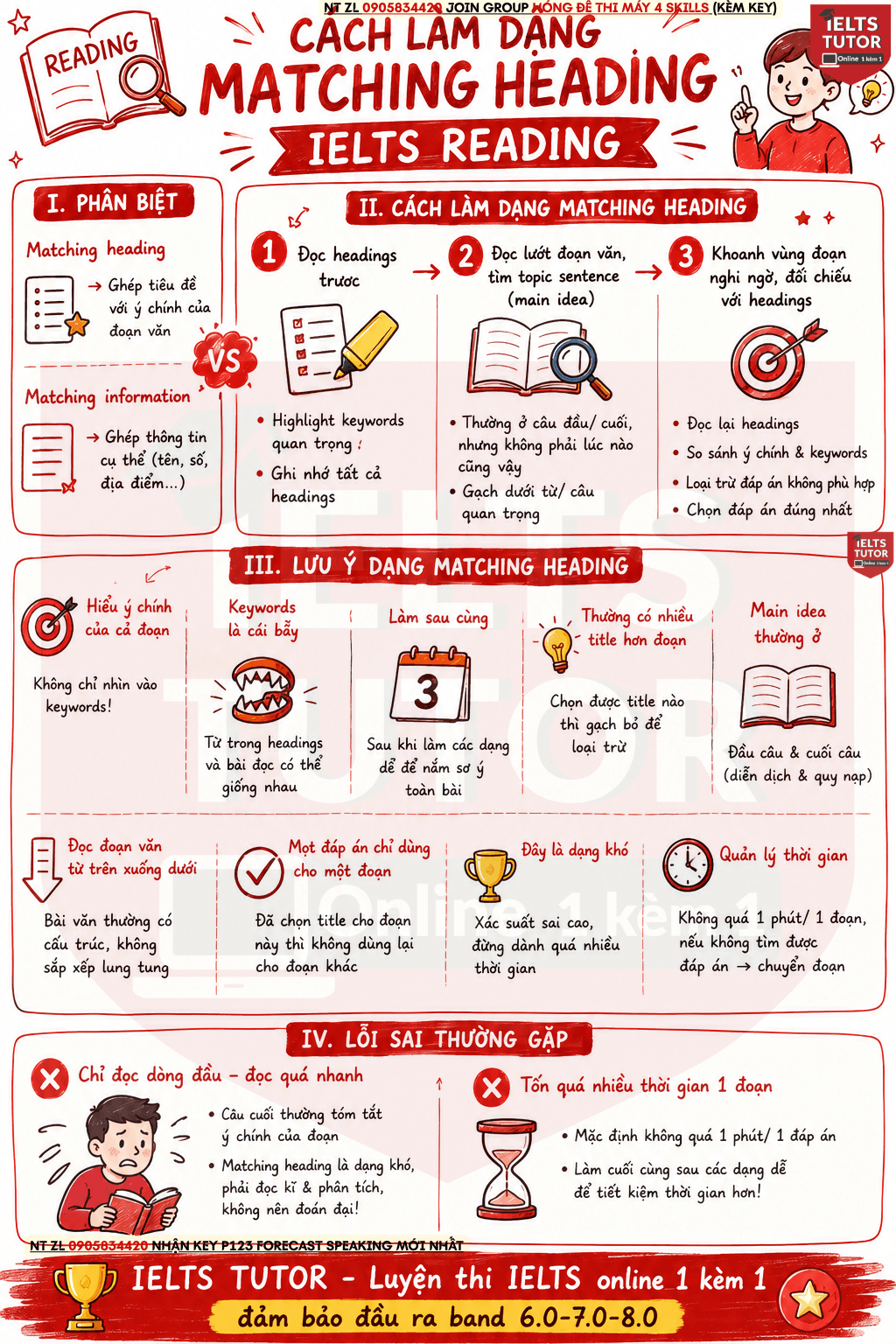 🔥Cách làm dạng MATCHING HEADING IELTS READING (Từng bước cách làm a-z) 🔥Cách làm dạng MATCHING HEADING IELTS READING (Từng bước cách làm a-z)