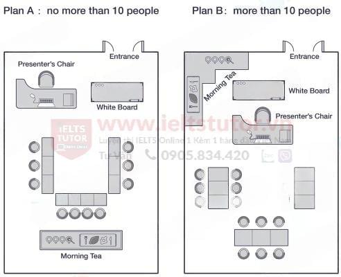 The plans show the room layouts for training session for up ten people and more than ten people The plans show the room layouts for training session for up ten people and more than ten people