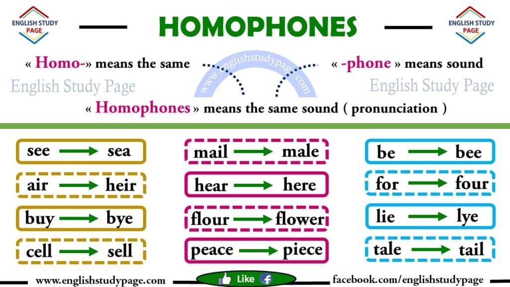Tổng hợp từ Đồng âm (homophones) tiếng Anh Tổng hợp từ Đồng âm (homophones) tiếng Anh