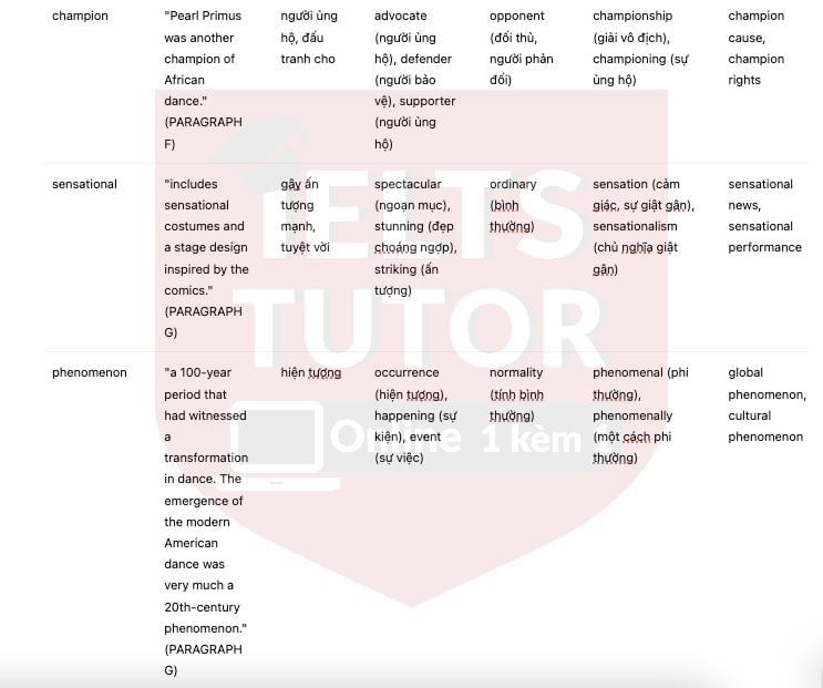 🔥THE HISTORY OF MODERN AMERICAN DANCE (history of ballet dance) Answers with location - Đề thi thật IELTS READING- Làm bài online format computer-based, kèm đáp án, dịch & giải thích từ vựng - cấu trúc ngữ pháp khó 🔥THE HISTORY OF MODERN AMERICAN DANCE (history of ballet dance) Answers with location - Đề thi thật IELTS READING- Làm bài online format computer-based, kèm đáp án, dịch & giải thích từ vựng - cấu trúc ngữ pháp khó