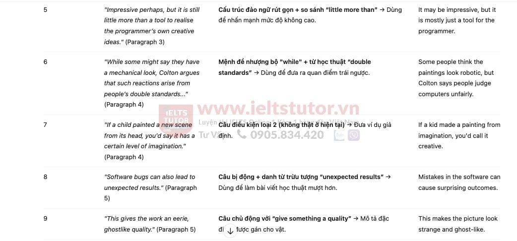 "Artificial artist"- Đề thi thật IELTS READING - Làm bài online format computer-based, kèm đáp án, dịch & giải thích từ vựng - cấu trúc ngữ pháp khó "Artificial artist"- Đề thi thật IELTS READING - Làm bài online format computer-based, kèm đáp án, dịch & giải thích từ vựng - cấu trúc ngữ pháp khó
