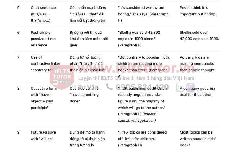 Twist in the Tale Answers with location - Đề thi thật IELTS READING Twist in the Tale Answers with location - Đề thi thật IELTS READING