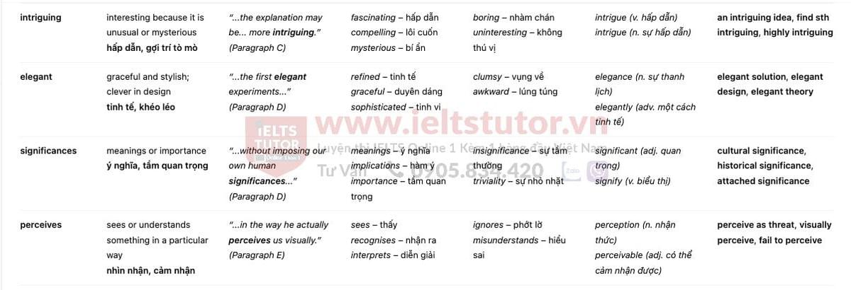 Why are so few tigers man-eaters? Answers with location - Đề thi thật IELTS READING Why are so few tigers man-eaters? Answers with location - Đề thi thật IELTS READING