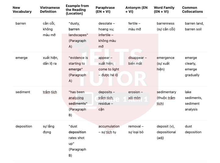 🔥Dust and the American West - Đề thi thật IELTS READING - Làm bài online format computer-based, kèm đáp án, dịch & giải thích từ vựng - cấu trúc ngữ pháp khó 🔥Dust and the American West - Đề thi thật IELTS READING - Làm bài online format computer-based, kèm đáp án, dịch & giải thích từ vựng - cấu trúc ngữ pháp khó