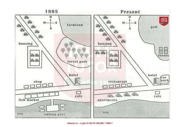 The map below shows the development of the village of Ryemouth between 1995 and present. The map below shows the development of the village of Ryemouth between 1995 and present.