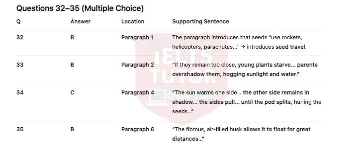 Seed Travel Answers with location - Đề luyện IELTS READING Seed Travel Answers with location - Đề luyện IELTS READING