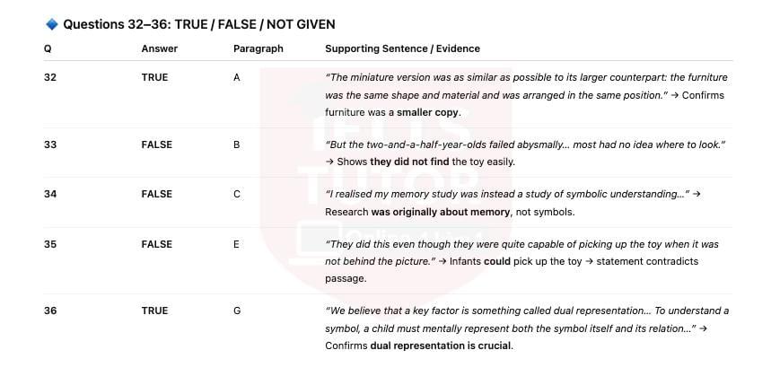 Understanding symbols Answers with location - Đề luyện IELTS READING Understanding symbols Answers with location - Đề luyện IELTS READING