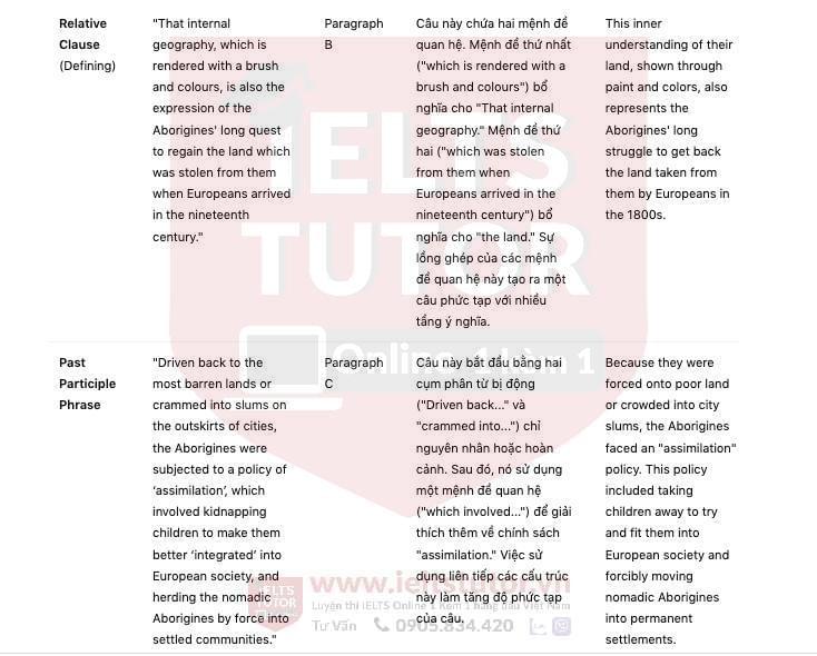 🔥Painters of Time Answers with location - Đề thi thật IELTS READING- Làm bài online format computer-based, kèm đáp án, dịch & giải thích từ vựng - cấu trúc ngữ pháp khó 🔥Painters of Time Answers with location - Đề thi thật IELTS READING- Làm bài online format computer-based, kèm đáp án, dịch & giải thích từ vựng - cấu trúc ngữ pháp khó