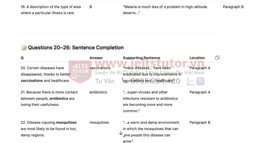 The Intersection of Health Sciences and Geography - Đề thi thật IELTS READING The Intersection of Health Sciences and Geography - Đề thi thật IELTS READING