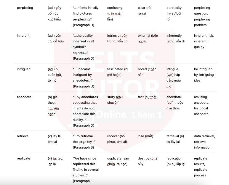 Understanding symbols Answers with location - Đề luyện IELTS READING Understanding symbols Answers with location - Đề luyện IELTS READING