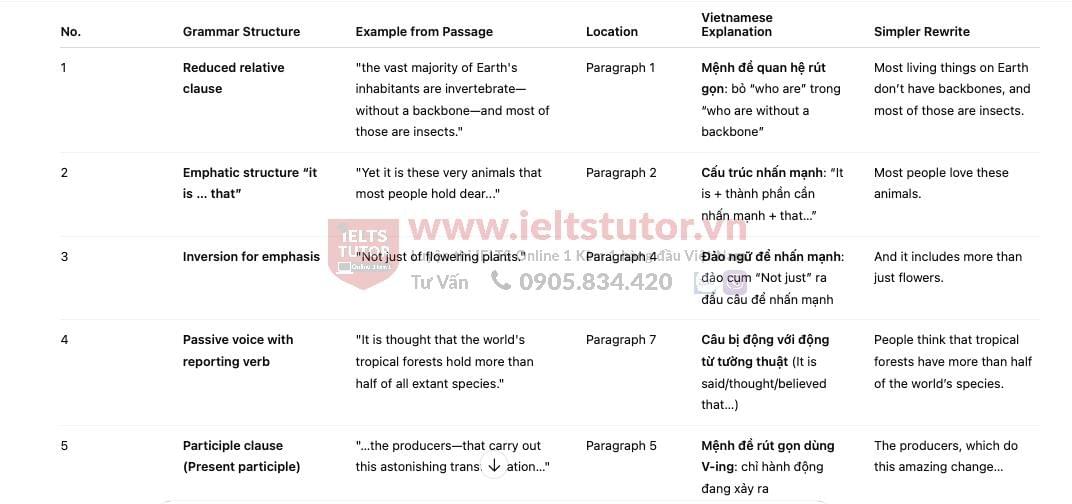 🔥The Bug Picture Answers with location - Đề thi thật IELTS READING- Làm bài online format computer-based, kèm đáp án, dịch & giải thích từ vựng - cấu trúc ngữ pháp khó 🔥The Bug Picture Answers with location - Đề thi thật IELTS READING- Làm bài online format computer-based, kèm đáp án, dịch & giải thích từ vựng - cấu trúc ngữ pháp khó