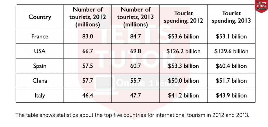 The pie chart below shows the results of survey, in which undergraduates and postgraduates were asked about the range of books and non-print material in their school library. The pie chart below shows the results of survey, in which undergraduates and postgraduates were asked about the range of books and non-print material in their school library.
