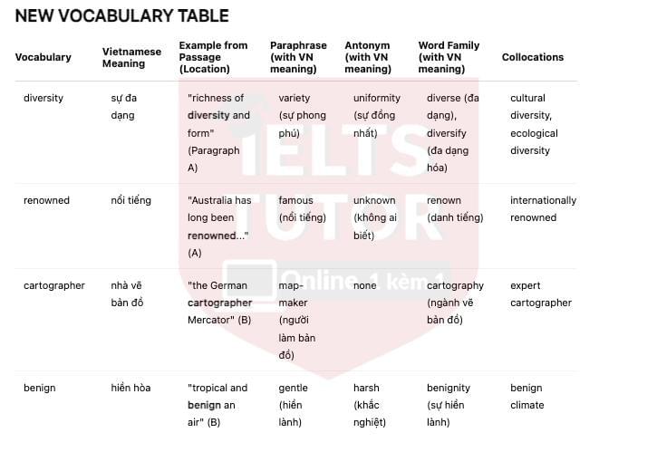 🔥Australian parrots and their adaptation to habitat change Answers with location - Đề thi thật IELTS READING- Làm bài online format computer-based, kèm đáp án, dịch & giải thích từ vựng - cấu trúc ngữ pháp khó 🔥Australian parrots and their adaptation to habitat change Answers with location - Đề thi thật IELTS READING- Làm bài online format computer-based, kèm đáp án, dịch & giải thích từ vựng - cấu trúc ngữ pháp khó