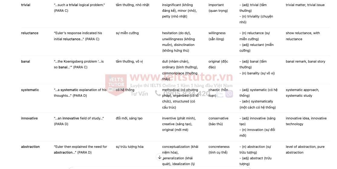 🔥Farming in Dorado Answers with location - Đề thi thật IELTS READING- Làm bài online format computer-based, kèm đáp án, dịch & giải thích từ vựng - cấu trúc ngữ pháp khó 🔥Farming in Dorado Answers with location - Đề thi thật IELTS READING- Làm bài online format computer-based, kèm đáp án, dịch & giải thích từ vựng - cấu trúc ngữ pháp khó