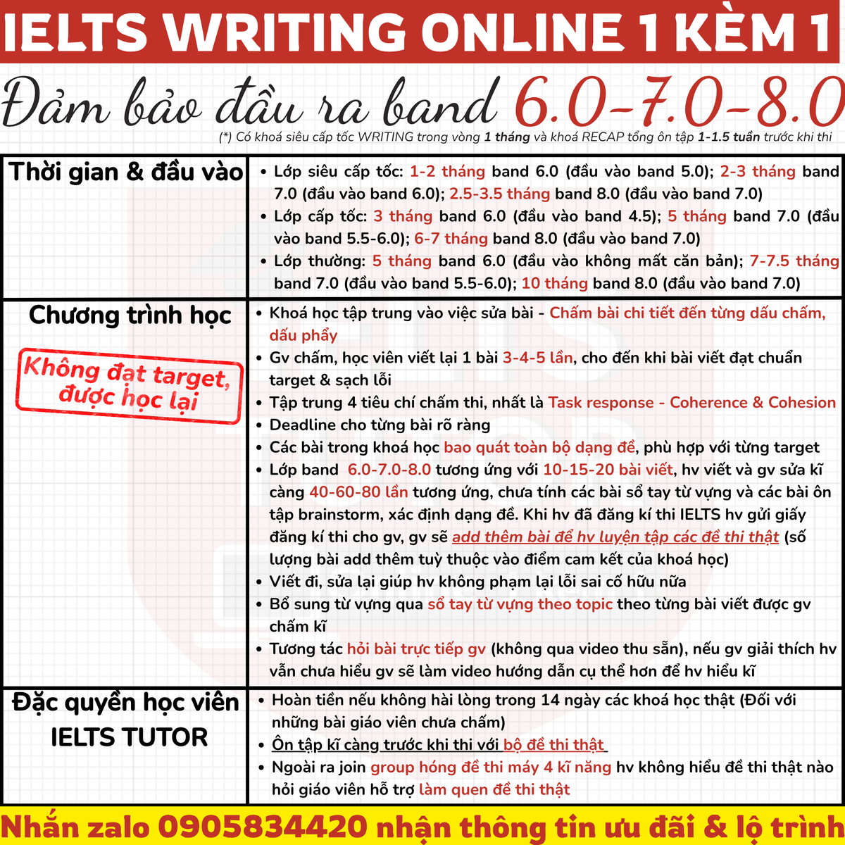 Các khóa học IELTS online 1 kèm 1 - 100% cam kết đạt target 6.0 - 7.0 - 8.0 Các khóa học IELTS online 1 kèm 1 - 100% cam kết đạt target 6.0 - 7.0 - 8.0