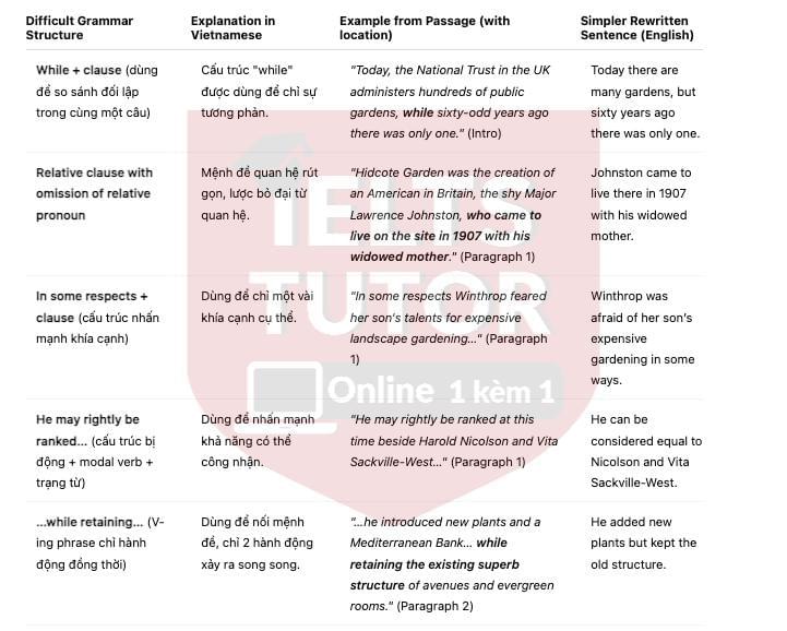 🔥Lawrence Johnston and Hidcote Garden - Đề thi thật IELTS READING - Làm bài online format computer-based, kèm đáp án, dịch & giải thích từ vựng - cấu trúc ngữ pháp khó 🔥Lawrence Johnston and Hidcote Garden - Đề thi thật IELTS READING - Làm bài online format computer-based, kèm đáp án, dịch & giải thích từ vựng - cấu trúc ngữ pháp khó