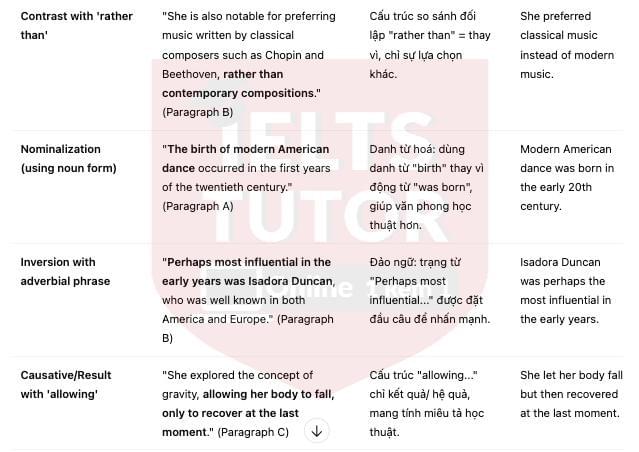 🔥THE HISTORY OF MODERN AMERICAN DANCE (history of ballet dance) Answers with location - Đề thi thật IELTS READING- Làm bài online format computer-based, kèm đáp án, dịch & giải thích từ vựng - cấu trúc ngữ pháp khó 🔥THE HISTORY OF MODERN AMERICAN DANCE (history of ballet dance) Answers with location - Đề thi thật IELTS READING- Làm bài online format computer-based, kèm đáp án, dịch & giải thích từ vựng - cấu trúc ngữ pháp khó
