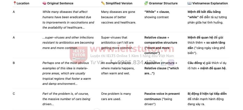 The Intersection of Health Sciences and Geography - Đề thi thật IELTS READING The Intersection of Health Sciences and Geography - Đề thi thật IELTS READING