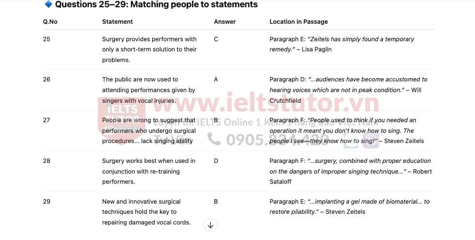 🔥The First Aircraft - Đề thi thật IELTS READING - Làm bài online format computer-based, kèm đáp án, dịch & giải thích từ vựng - cấu trúc ngữ pháp khó 🔥The First Aircraft - Đề thi thật IELTS READING - Làm bài online format computer-based, kèm đáp án, dịch & giải thích từ vựng - cấu trúc ngữ pháp khó