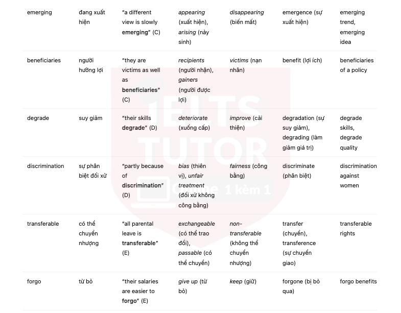 🔥Paternity Leave Answers with location - Đề thi thật IELTS READING- Làm bài online format computer-based, kèm đáp án, dịch & giải thích từ vựng - cấu trúc ngữ pháp khó 🔥Paternity Leave Answers with location - Đề thi thật IELTS READING- Làm bài online format computer-based, kèm đáp án, dịch & giải thích từ vựng - cấu trúc ngữ pháp khó
