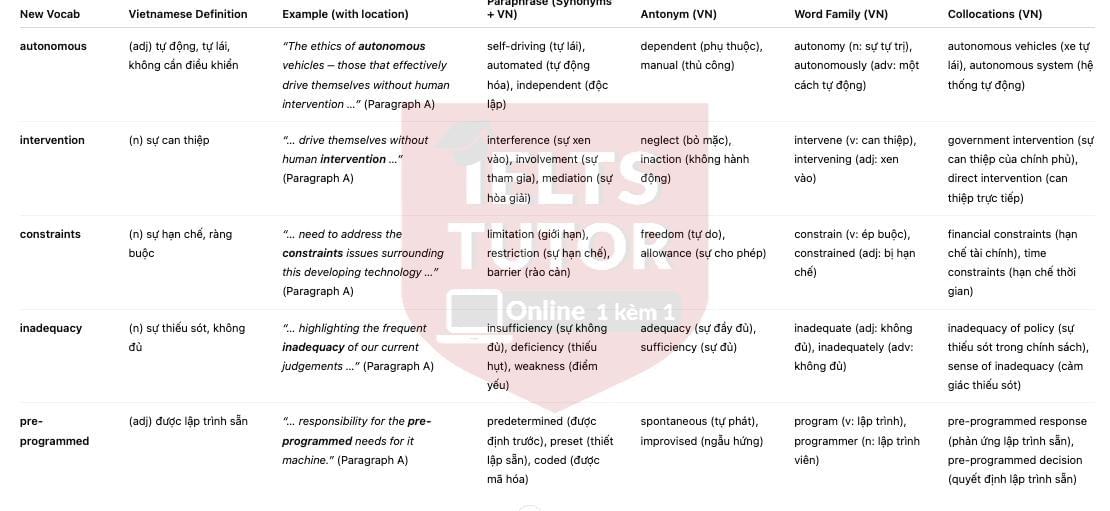 The Ethics of Driverless CarsAnswers with location - Đề luyện IELTS READING The Ethics of Driverless CarsAnswers with location - Đề luyện IELTS READING