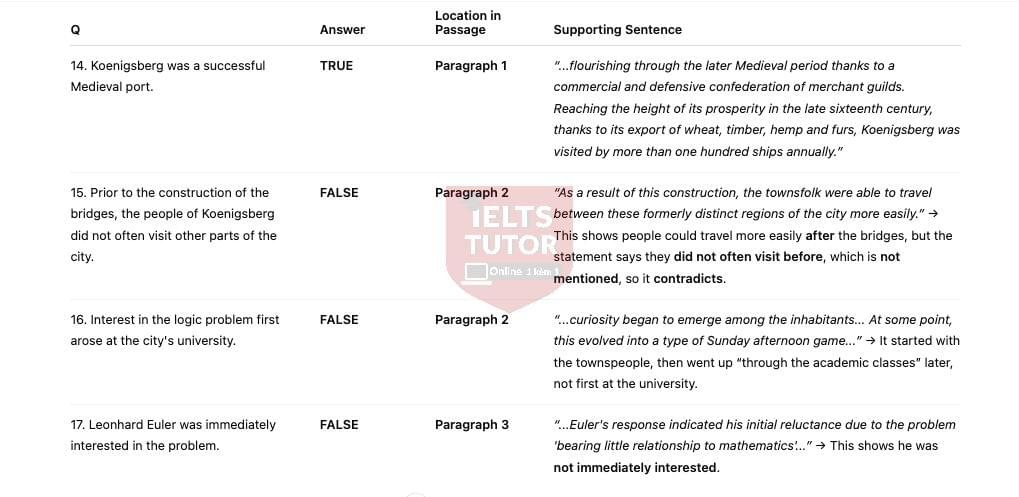 🔥THE SEVEN BRIDGES OF KOENIGSBERG Answers with location - Đề thi thật IELTS READING- Làm bài online format computer-based, kèm đáp án, dịch & giải thích từ vựng - cấu trúc ngữ pháp khó 🔥THE SEVEN BRIDGES OF KOENIGSBERG Answers with location - Đề thi thật IELTS READING- Làm bài online format computer-based, kèm đáp án, dịch & giải thích từ vựng - cấu trúc ngữ pháp khó