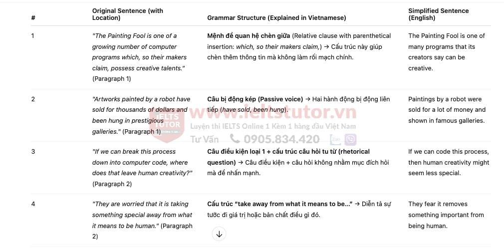 "Artificial artist"- Đề thi thật IELTS READING - Làm bài online format computer-based, kèm đáp án, dịch & giải thích từ vựng - cấu trúc ngữ pháp khó "Artificial artist"- Đề thi thật IELTS READING - Làm bài online format computer-based, kèm đáp án, dịch & giải thích từ vựng - cấu trúc ngữ pháp khó