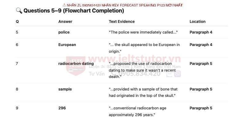 Ahead of its Time - Đề thi thật IELTS READING - Làm bài online format computer-based, kèm đáp án, dịch & giải thích từ vựng - cấu trúc ngữ pháp khó (thi ngày 10/8/2024 & 20/08/2022) Ahead of its Time - Đề thi thật IELTS READING - Làm bài online format computer-based, kèm đáp án, dịch & giải thích từ vựng - cấu trúc ngữ pháp khó (thi ngày 10/8/2024 & 20/08/2022)
