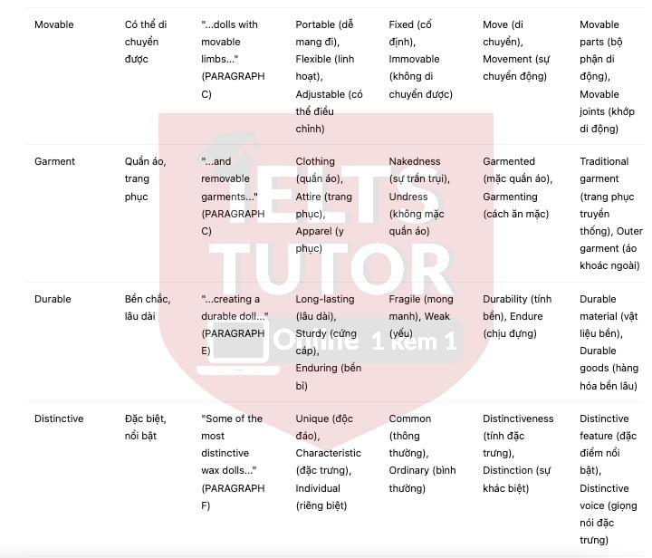 🔥Dolls through the ages Answers with location - Đề thi thật IELTS READING- Làm bài online format computer-based, kèm đáp án, dịch & giải thích từ vựng - cấu trúc ngữ pháp khó 🔥Dolls through the ages Answers with location - Đề thi thật IELTS READING- Làm bài online format computer-based, kèm đáp án, dịch & giải thích từ vựng - cấu trúc ngữ pháp khó