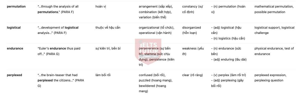 🔥THE SEVEN BRIDGES OF KOENIGSBERG Answers with location - Đề thi thật IELTS READING- Làm bài online format computer-based, kèm đáp án, dịch & giải thích từ vựng - cấu trúc ngữ pháp khó 🔥THE SEVEN BRIDGES OF KOENIGSBERG Answers with location - Đề thi thật IELTS READING- Làm bài online format computer-based, kèm đáp án, dịch & giải thích từ vựng - cấu trúc ngữ pháp khó