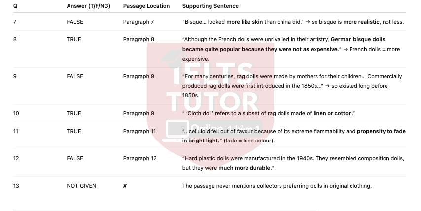 🔥Dolls through the ages Answers with location - Đề thi thật IELTS READING- Làm bài online format computer-based, kèm đáp án, dịch & giải thích từ vựng - cấu trúc ngữ pháp khó 🔥Dolls through the ages Answers with location - Đề thi thật IELTS READING- Làm bài online format computer-based, kèm đáp án, dịch & giải thích từ vựng - cấu trúc ngữ pháp khó