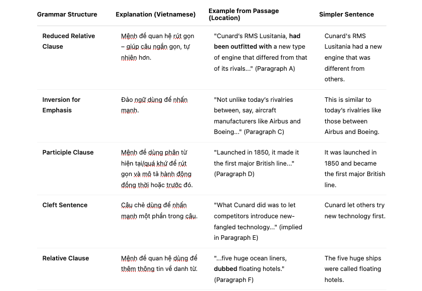 The Monster Ships That Changed How We Travel Đề luyện IELTS READING The Monster Ships That Changed How We Travel Đề luyện IELTS READING