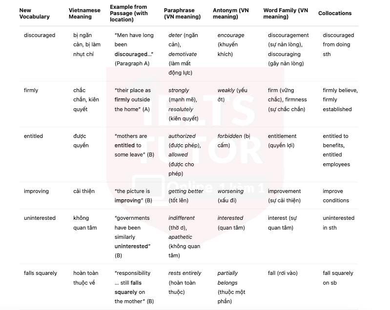 🔥Paternity Leave Answers with location - Đề thi thật IELTS READING- Làm bài online format computer-based, kèm đáp án, dịch & giải thích từ vựng - cấu trúc ngữ pháp khó 🔥Paternity Leave Answers with location - Đề thi thật IELTS READING- Làm bài online format computer-based, kèm đáp án, dịch & giải thích từ vựng - cấu trúc ngữ pháp khó