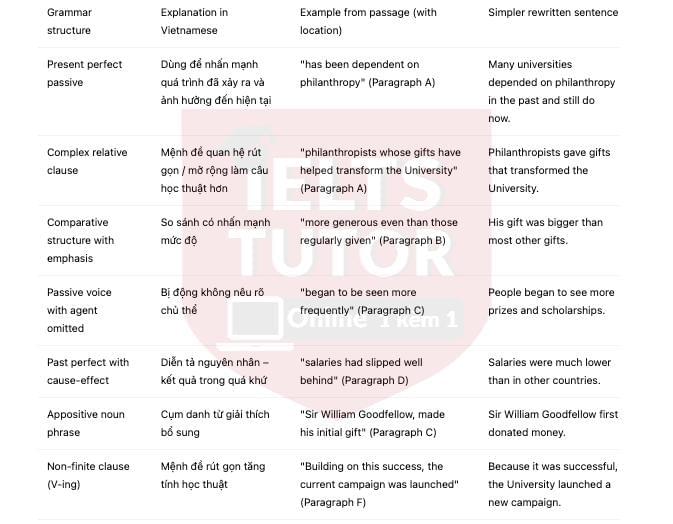 🔥Investing in the Future Answers with location - Đề thi thật IELTS READING- Làm bài online format computer-based, kèm đáp án, dịch & giải thích từ vựng - cấu trúc ngữ pháp khó 🔥Investing in the Future Answers with location - Đề thi thật IELTS READING- Làm bài online format computer-based, kèm đáp án, dịch & giải thích từ vựng - cấu trúc ngữ pháp khó