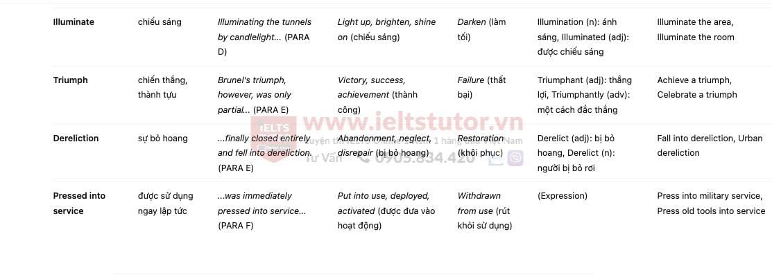 Tunnelling under the Thames Answers with location - Đề thi thật IELTS READING Tunnelling under the Thames Answers with location - Đề thi thật IELTS READING