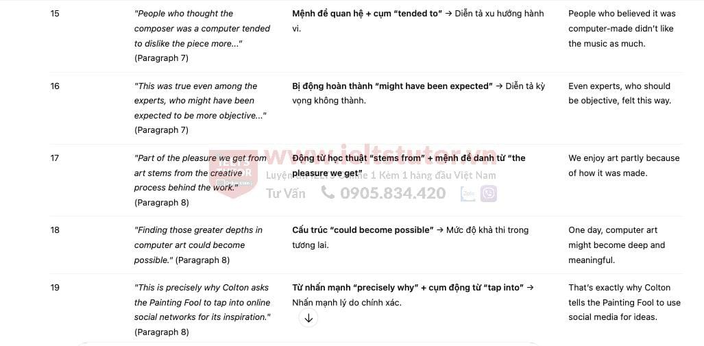 "Artificial artist"- Đề thi thật IELTS READING - Làm bài online format computer-based, kèm đáp án, dịch & giải thích từ vựng - cấu trúc ngữ pháp khó "Artificial artist"- Đề thi thật IELTS READING - Làm bài online format computer-based, kèm đáp án, dịch & giải thích từ vựng - cấu trúc ngữ pháp khó