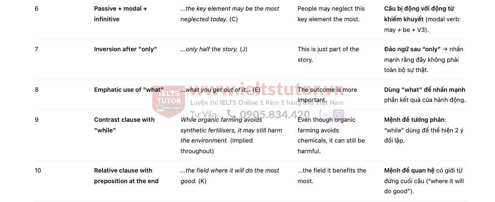 Organic farming and fertilisers - Đề thi thật IELTS READING - Làm bài online format computer-based, kèm đáp án, dịch & giải thích từ vựng - cấu trúc ngữ pháp khó Organic farming and fertilisers - Đề thi thật IELTS READING - Làm bài online format computer-based, kèm đáp án, dịch & giải thích từ vựng - cấu trúc ngữ pháp khó