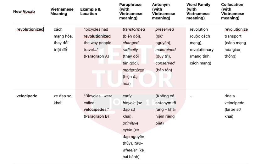 The History of Bicycles answers with location - Đề thi thật IELTS READING The History of Bicycles answers with location - Đề thi thật IELTS READING