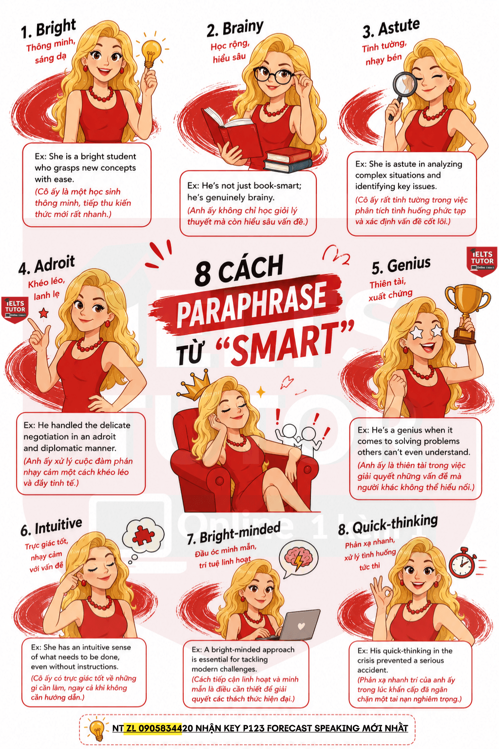Paraphrase từ"intelligent"tiếng anh Paraphrase từ"intelligent"tiếng anh
