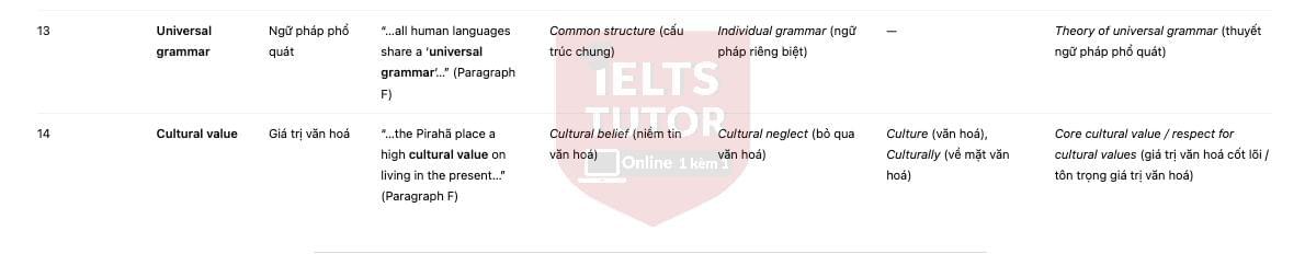 The Pirahã people of Brazil Answers with location - Đề luyện IELTS READING The Pirahã people of Brazil Answers with location - Đề luyện IELTS READING