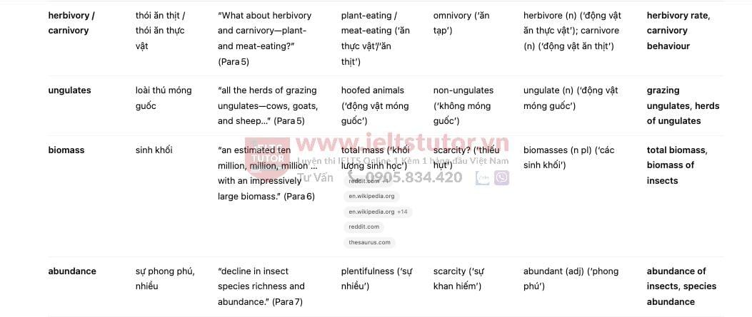 🔥The Bug Picture Answers with location - Đề thi thật IELTS READING- Làm bài online format computer-based, kèm đáp án, dịch & giải thích từ vựng - cấu trúc ngữ pháp khó 🔥The Bug Picture Answers with location - Đề thi thật IELTS READING- Làm bài online format computer-based, kèm đáp án, dịch & giải thích từ vựng - cấu trúc ngữ pháp khó