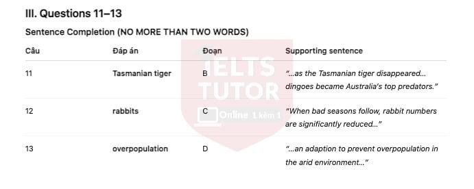 🔥 The dingo debate IELTS READING ACTUAL TEST - Làm bài online format computer-based, kèm giải thích từ vựng (Ngày thi 28/08/2023, 14/3/2024 & 19/3/2024) 🔥 The dingo debate IELTS READING ACTUAL TEST - Làm bài online format computer-based, kèm giải thích từ vựng (Ngày thi 28/08/2023, 14/3/2024 & 19/3/2024) 
