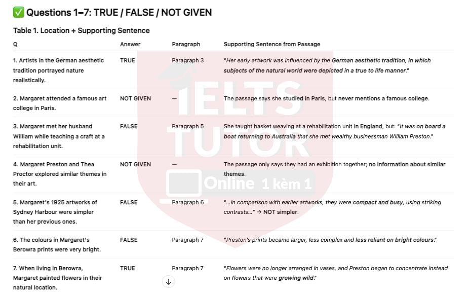 Australian artist Margaret Preston Answers with location - Đề thi thật IELTS READING Australian artist Margaret Preston Answers with location - Đề thi thật IELTS READING