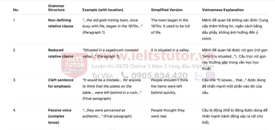 🔥Bodie - America’s most famous ghost town Answers with location - Đề thi thật IELTS READING- Làm bài online format computer-based, kèm đáp án, dịch & giải thích từ vựng - cấu trúc ngữ pháp khó 🔥Bodie - America’s most famous ghost town Answers with location - Đề thi thật IELTS READING- Làm bài online format computer-based, kèm đáp án, dịch & giải thích từ vựng - cấu trúc ngữ pháp khó