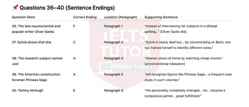🔥A Review of Helen Thomson's Book, Unthinkable: An Extraordinary Journey Through the World's Strangest Brains Answers with location - Đề thi thật IELTS READING- Làm bài online format computer-based, kèm đáp án, dịch & giải thích từ vựng - cấu trúc ngữ pháp khó 🔥A Review of Helen Thomson's Book, Unthinkable: An Extraordinary Journey Through the World's Strangest Brains Answers with location - Đề thi thật IELTS READING- Làm bài online format computer-based, kèm đáp án, dịch & giải thích từ vựng - cấu trúc ngữ pháp khó