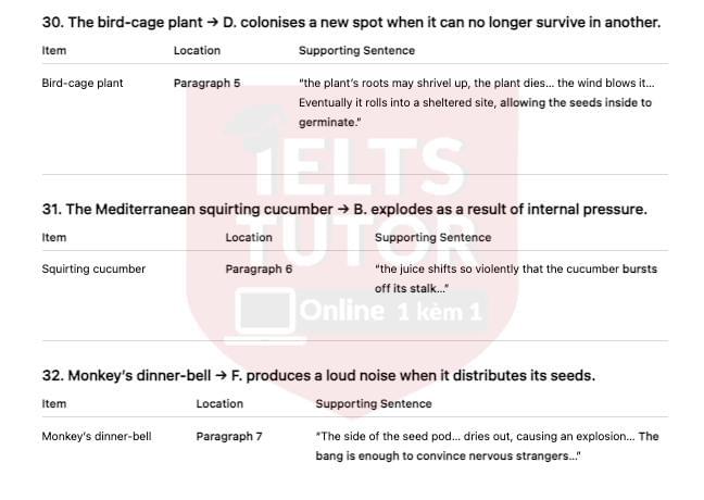 Travelling Plants - Đề thi thật IELTS READING Travelling Plants - Đề thi thật IELTS READING