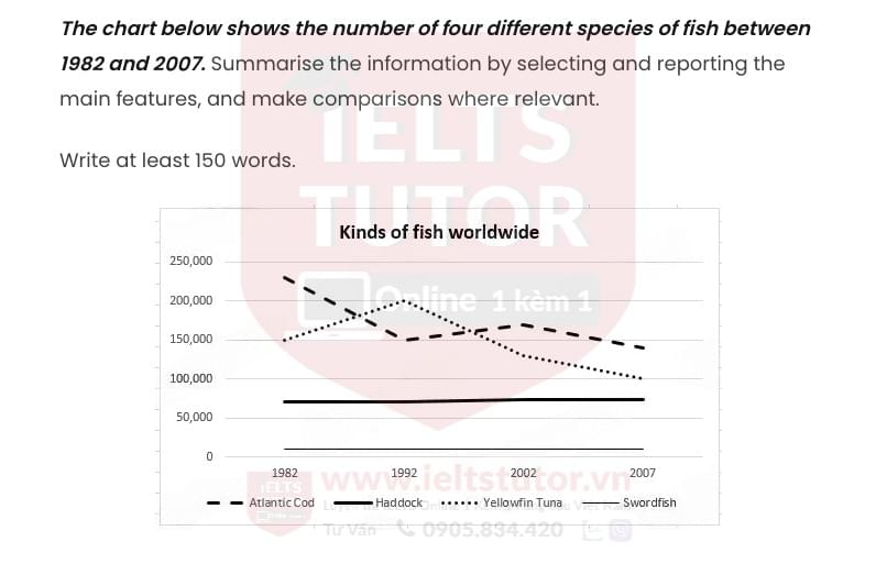 The chart below shows the number of four different species of fish between 1982 and 2007 The chart below shows the number of four different species of fish between 1982 and 2007