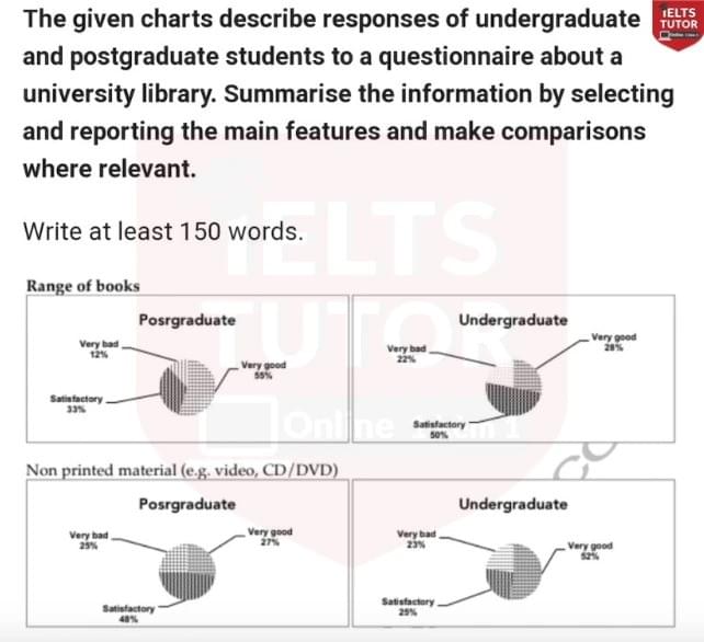 The pie chart below shows the results of survey, in which undergraduates and postgraduates were asked about the range of books and non-print material in their school library. The pie chart below shows the results of survey, in which undergraduates and postgraduates were asked about the range of books and non-print material in their school library.