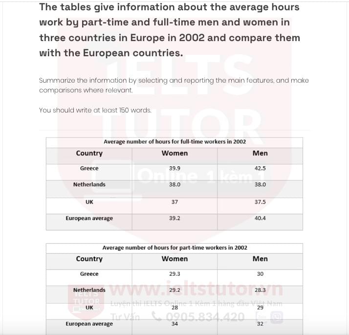 The tables give information about the average hours work by part-time and full-time men and women in three countries in Europe in 2002 and compare them with the European countries The tables give information about the average hours work by part-time and full-time men and women in three countries in Europe in 2002 and compare them with the European countries